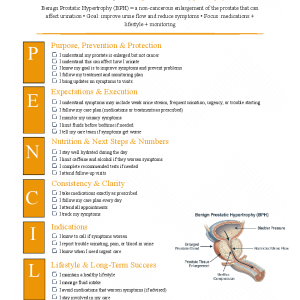 Benign Prostatic Hypertrophy