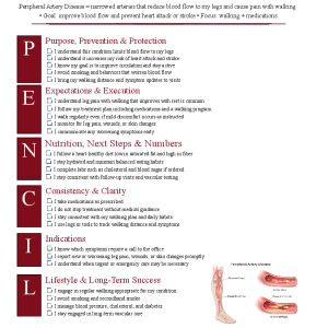 Peripheral Artery Disease