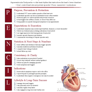 Supraventricular Tachycardia (SVT)
