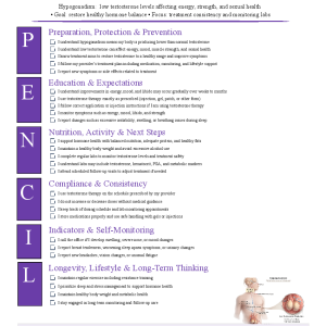 Hypogonadism (Male Testosterone Deficiency)