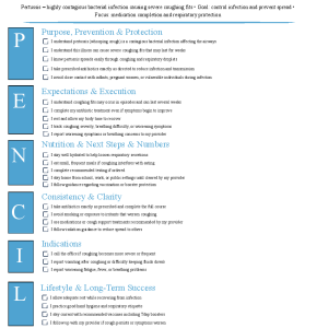 Pertussis