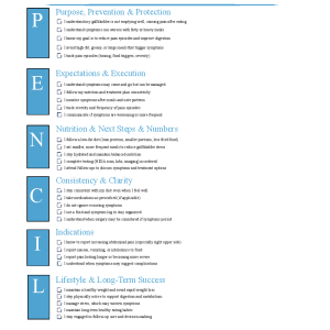 Gallbladder Dysfunction (Biliary Dyskinesia)