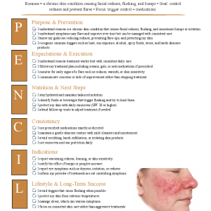 Rosacea