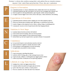 Psoriasis