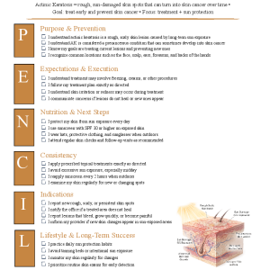Actinic Keratosis