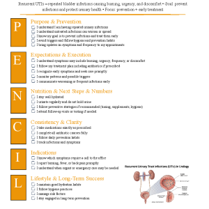 Recurrent Urinary Tract Infections