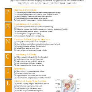 Urge Urinary Incontinence