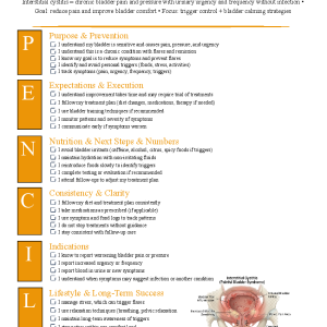 Interstitial Cystitis / Painful Bladder Syndrome