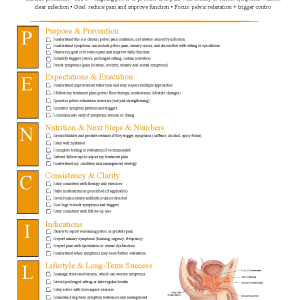 Chronic Prostatitis / Chronic Pelvic Pain Syndrome