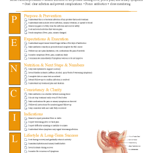 Acute Bacterial Prostatitis