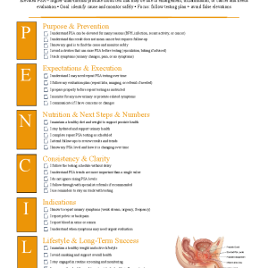 Elevated Prostate-Specific Antigen (PSA)