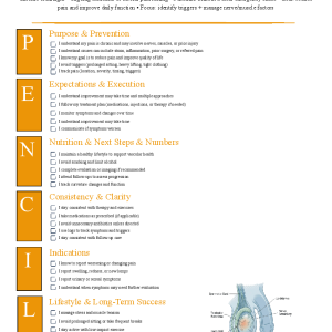 Testicular Pain (Chronic Orchialgia)
