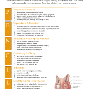 Orchitis