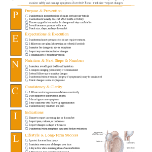 Spermatocele
