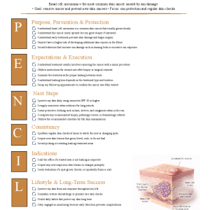 Basal Cell Carcinoma