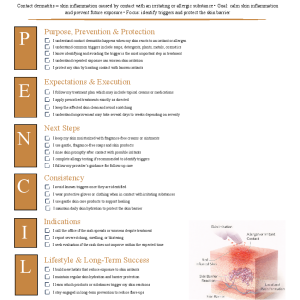 Contact Dermatitis (Allergic or Irritant)
