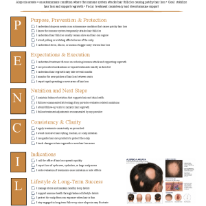 Alopecia Areata