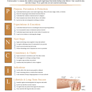 Keratosis Pilaris