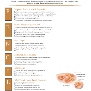 Impetigo