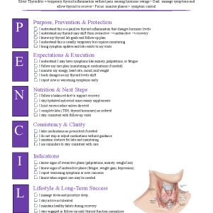 Thyroiditis (Silent/Painless)