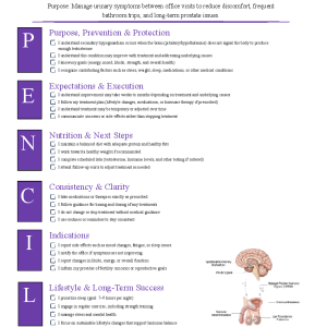 Secondary Hypogonadism (Male)