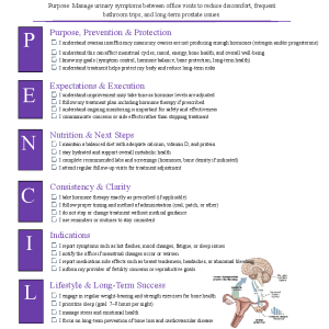 Female Hypogonadism (Ovarian Insufficiency)