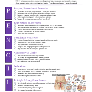 Polycystic Ovary Syndrome (PCOS)