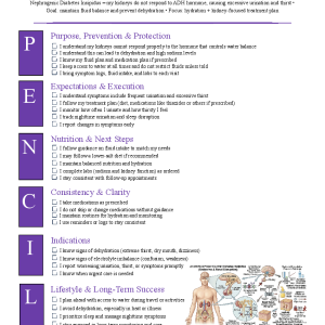 Diabetes Insipidus (Nephrogenic)