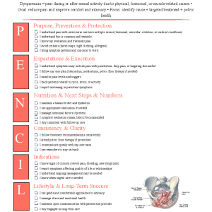 Dyspareunia (Painful Intercourse)