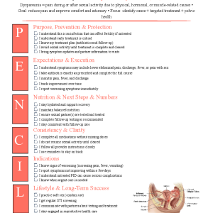 Pelvic Inflammatory Disease (PID)