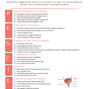 Recurrent Urinary Tract Infections (UTIs) in Women