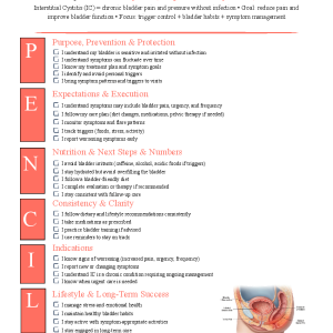 Interstitial Cystitis (Painful Bladder Syndrome)