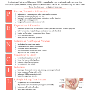 Genitourinary Syndrome of Menopause (GSM)
