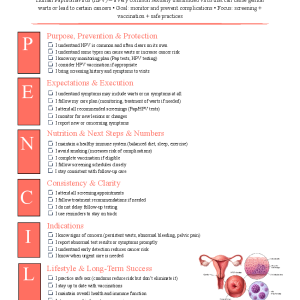 Human Papillomavirus (HPV) Infection