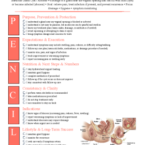 Bartholin Gland Cyst / Abscess