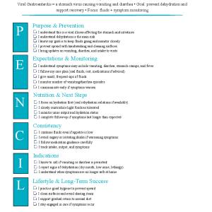Gastroenteritis (Viral)