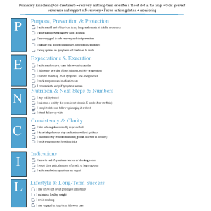 Pulmonary Embolism (Post-Treatment Management)