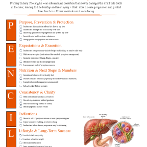 Primary Biliary Cholangitis
