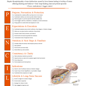 Hepatic Encephalopathy
