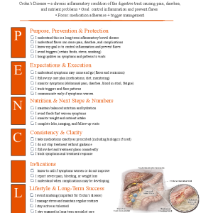Crohn’s Disease