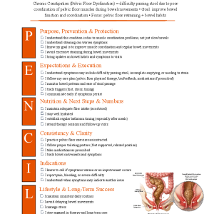 Chronic Constipation (Pelvic Floor Dysfunction)
