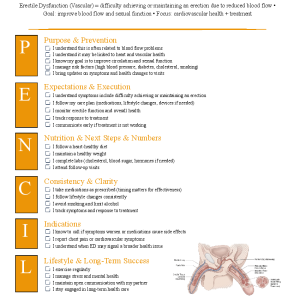 Erectile Dysfunction (Vascular)