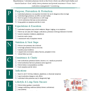 Hyperkalemia