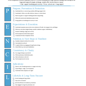 Acute Respiratory Distress Syndrome (ARDS)