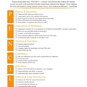 Human Immunodeficiency Virus (HIV) Infection