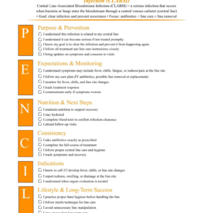 Central Line-Associated Bloodstream Infection (CLABSI)