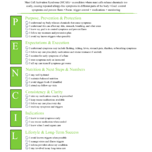 Mast Cell Activation Syndrome (MCAS)