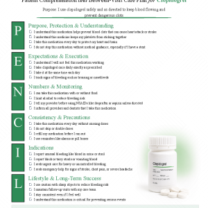 Clopidogrel (Plavix)