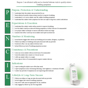 Albuterol (inhaler) (Ventolin, ProAir)