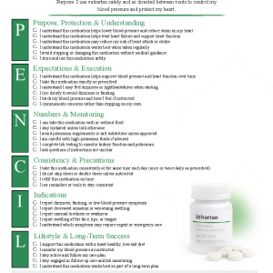 Valsartan (Diovan)